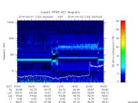 rpws key parameter data
