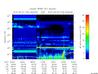 rpws key parameter data
