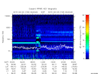 rpws key parameter data