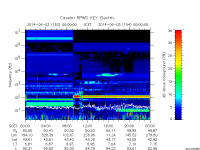 rpws key parameter data