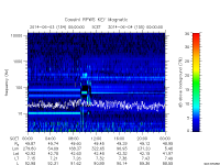 rpws key parameter data