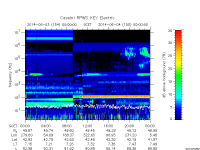 rpws key parameter data