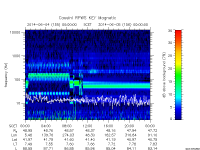 rpws key parameter data