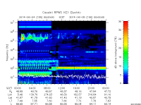 rpws key parameter data