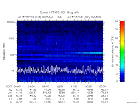 rpws key parameter data