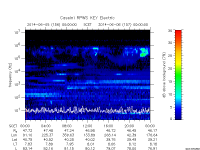 rpws key parameter data