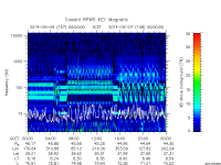 rpws key parameter data