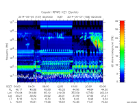 rpws key parameter data