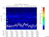 rpws key parameter data