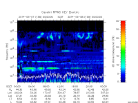 rpws key parameter data