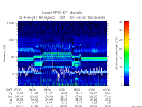 rpws key parameter data