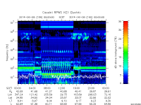 rpws key parameter data