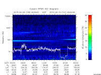 rpws key parameter data