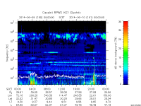 rpws key parameter data
