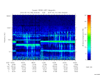 rpws low rate full