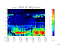 rpws low rate full