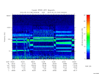 rpws low rate full