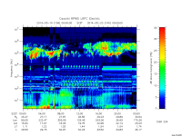 rpws low rate full