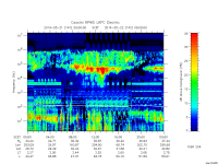 rpws low rate full