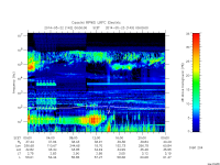 rpws low rate full