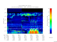 rpws low rate full