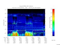 rpws low rate full