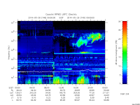 rpws low rate full