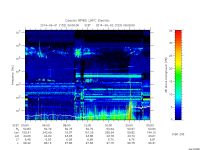 rpws low rate full
