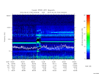 rpws low rate full