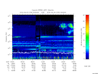 rpws low rate full