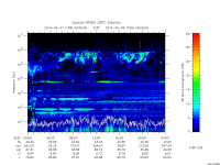 rpws low rate full