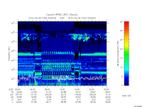 rpws low rate full