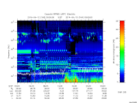 rpws low rate full