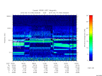rpws low rate full