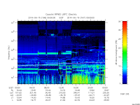 rpws low rate full