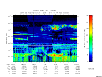rpws low rate full