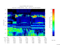 rpws low rate full