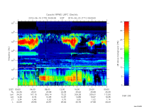 rpws low rate full