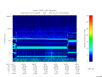 rpws low rate full