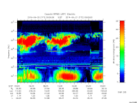 rpws low rate full