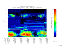 rpws low rate full
