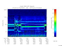 rpws low rate full
