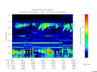rpws low rate full
