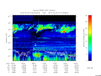 rpws low rate full