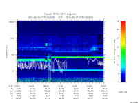 rpws low rate full