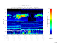rpws low rate full