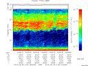 T2014176_19_75KHZ_WBB thumbnail Spectrogram