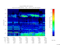 rpws low rate full