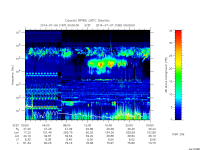 rpws low rate full