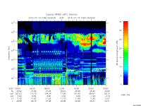 rpws low rate full
